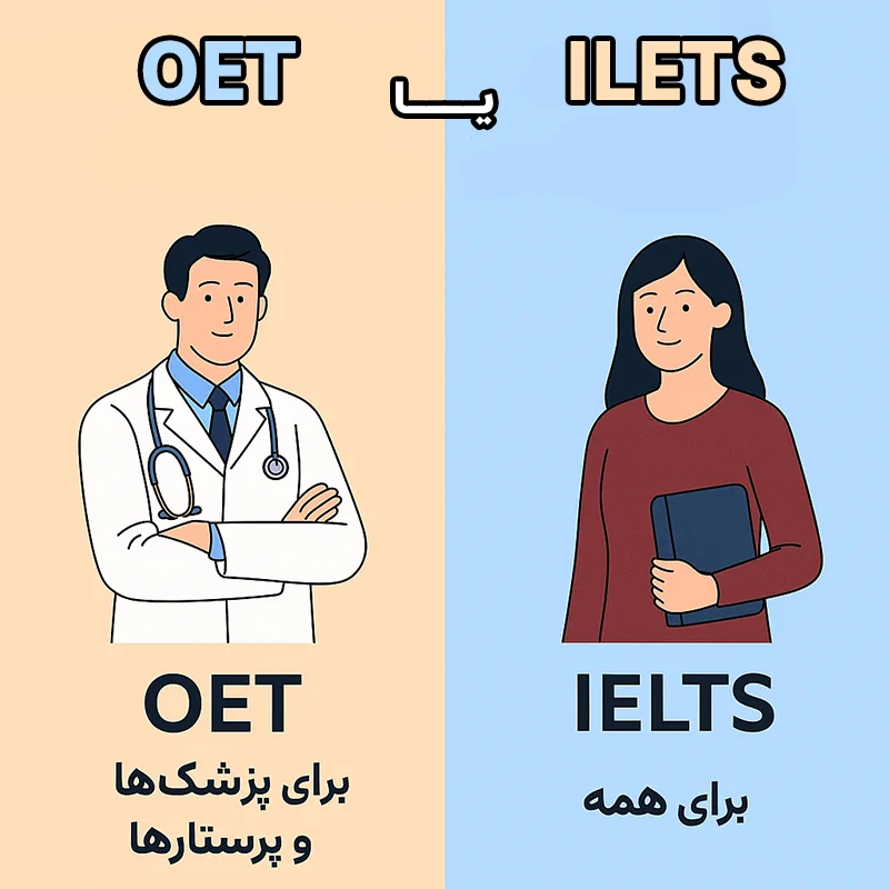 ILETS یا OET؟ مقایسه آزمون های آیلتس و oet