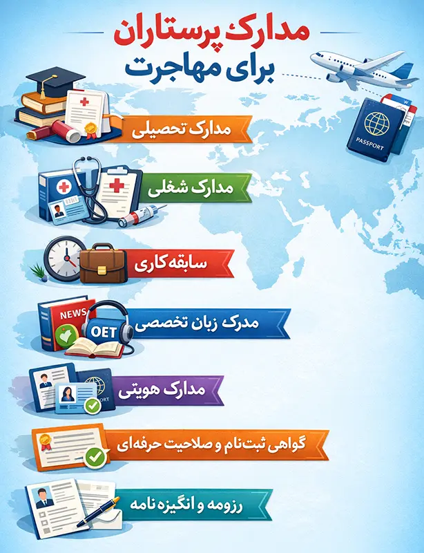 مدارک مورد نیاز برای مهاجرت پرستاران