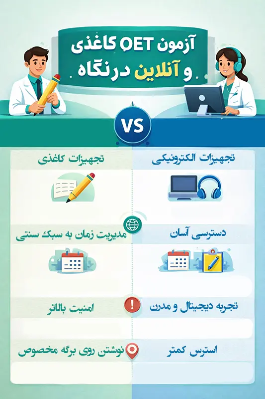 فرق آزمون oet کاغذی و آنلاین