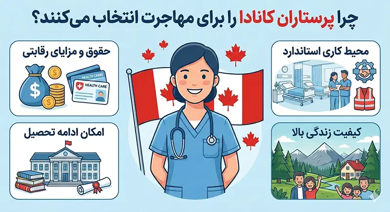 چرا پرستاران کانادا را برای مهاجرت انتخاب می‌کنند؟